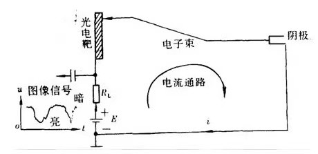 光电池是把什么能转化成什么能