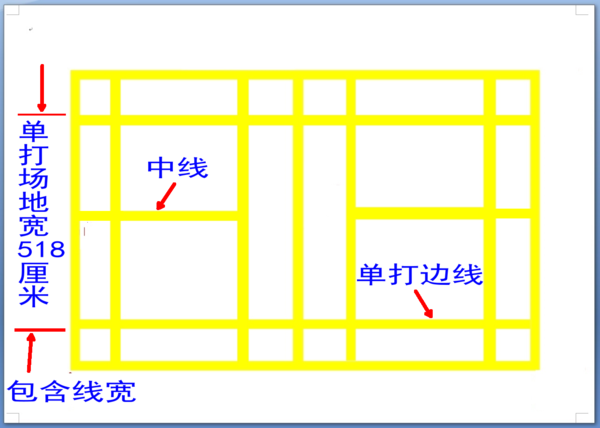 画出标准羽毛球场地图（简图）并标出主要部分的尺寸和各条线的名称