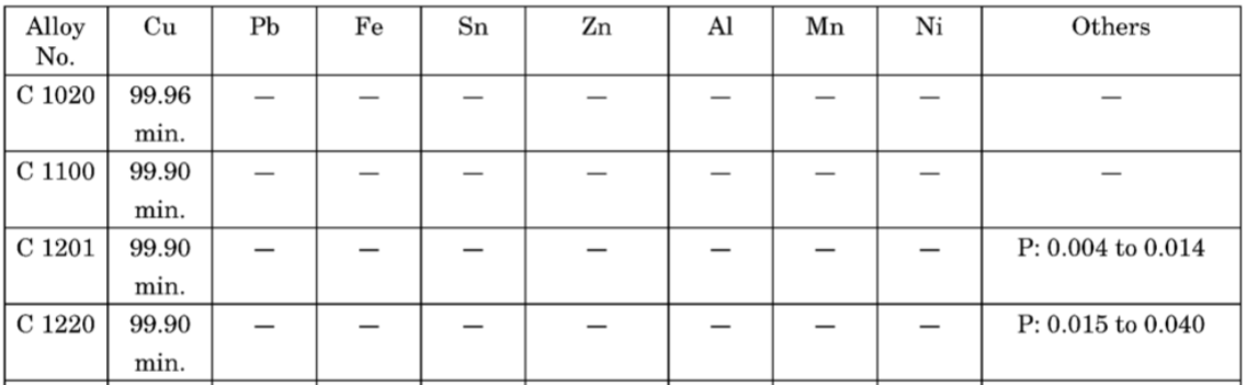 材料C3602是什么材料？