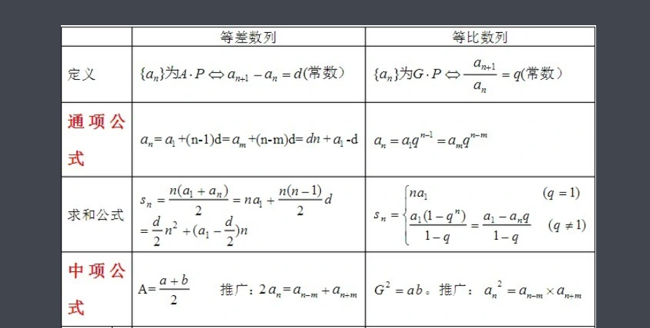 等比数列的公式是什么?