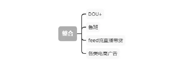 巨量千川是什么