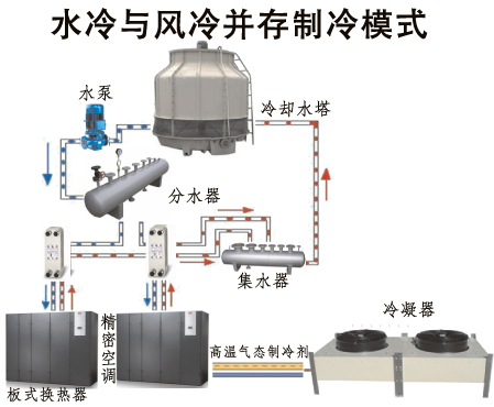 水冷空调缺点和优点是什么