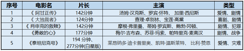 推荐美国电影