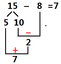 小学破十法分解教学是怎么样的？