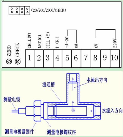 电导率仪器CM230后面线头怎么接