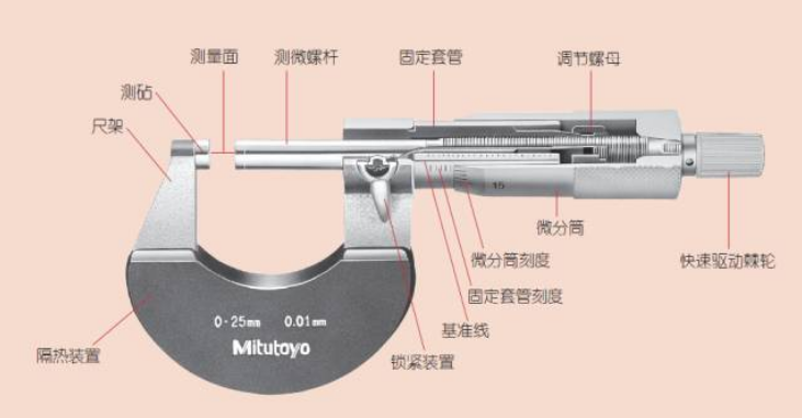 千分尺的使用方法是什么