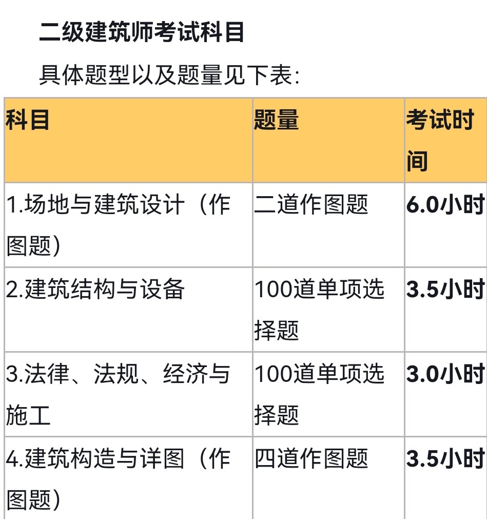 二级建筑师考试科目有哪些