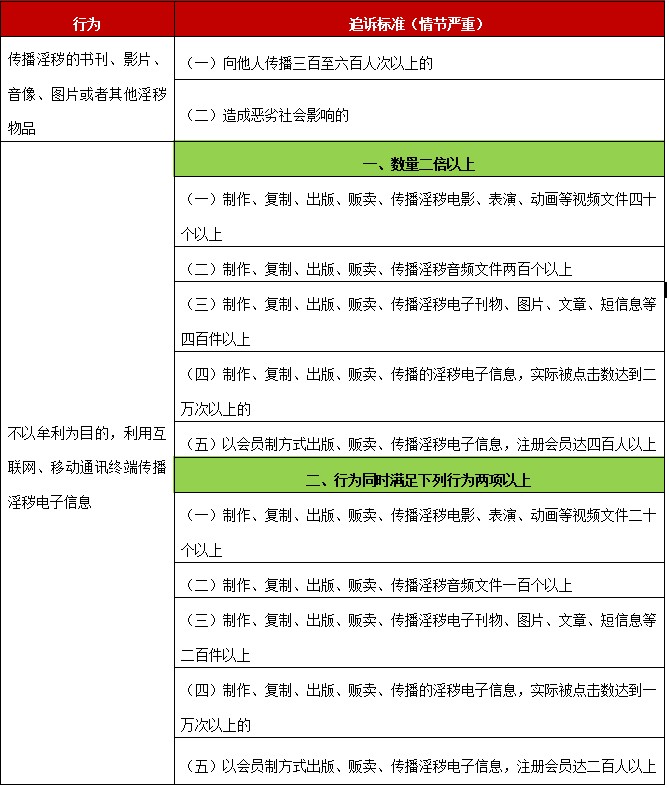 为什么校园内接连出现黄谣?