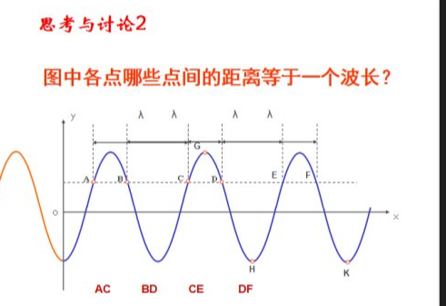 波长是什么?