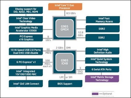 Intel GMA X4500能播放1080P的电影吗