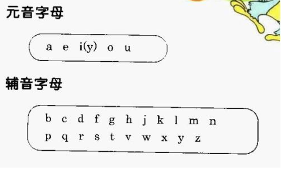 26个英文字母按元音字母和辅音字母分类