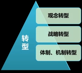 “组织变革”名词解释是什么？