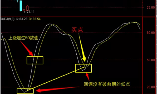 中线是什么意思