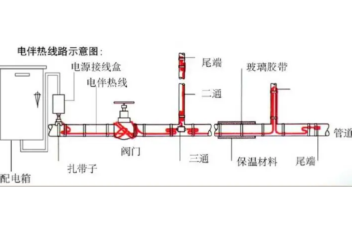 电伴热带接线方法图