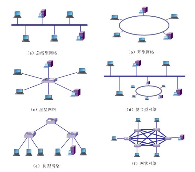 什么是拓扑结构？