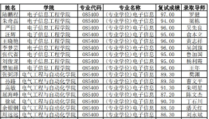 安徽大学研究生院招生信息