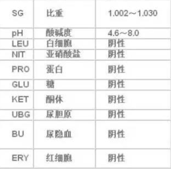 血凝四项是哪些？