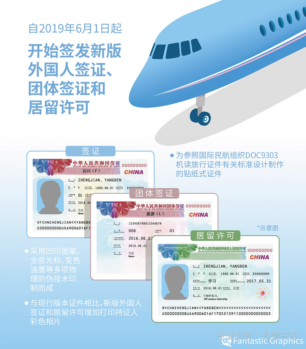 澳洲旅游签证需要什么材料和条件？