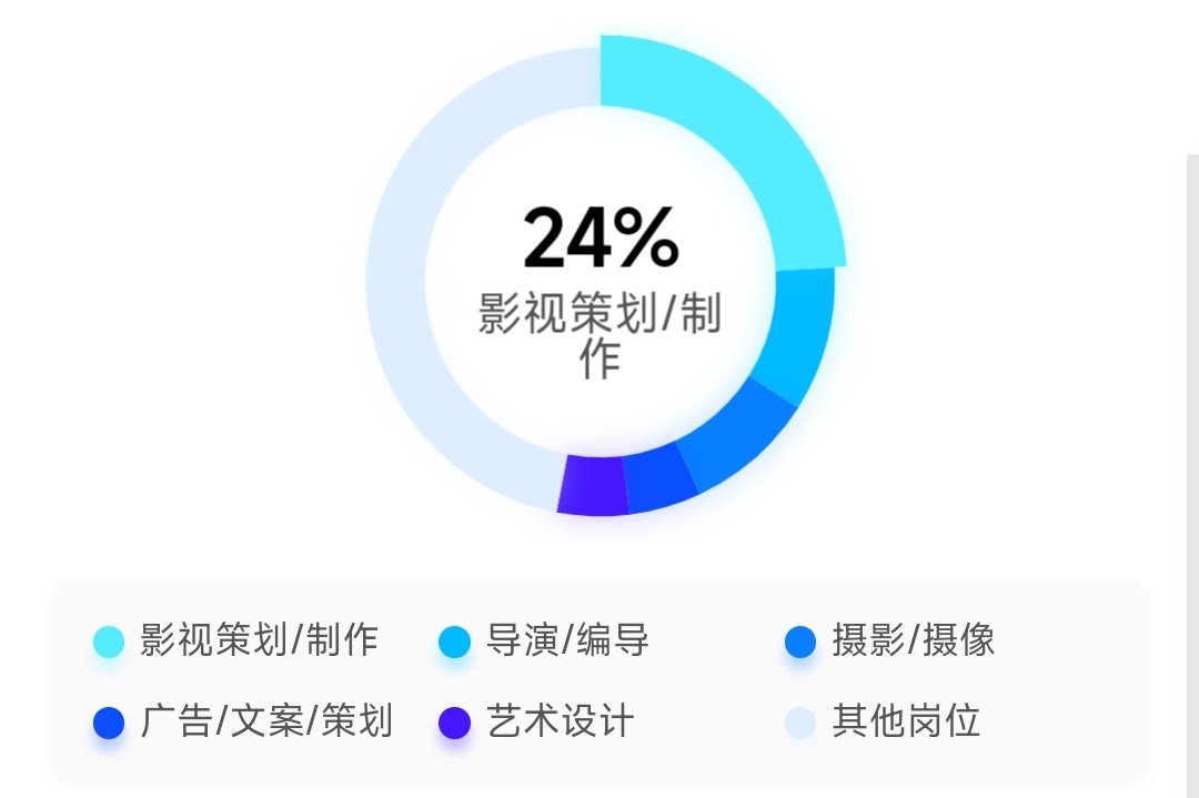 电影学专业怎么样