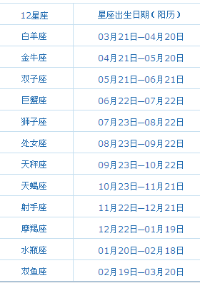 2013年阳历10月12日是什么星座？希望知道的朋友能告之