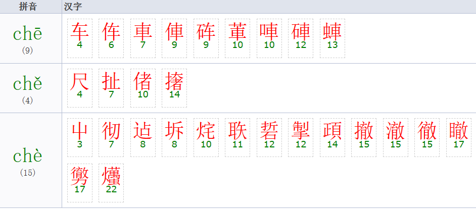 che拼音的汉字