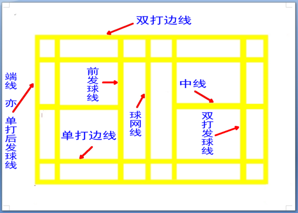 画出标准羽毛球场地图（简图）并标出主要部分的尺寸和各条线的名称