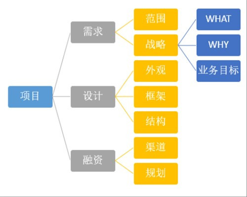 思维导图怎么制作