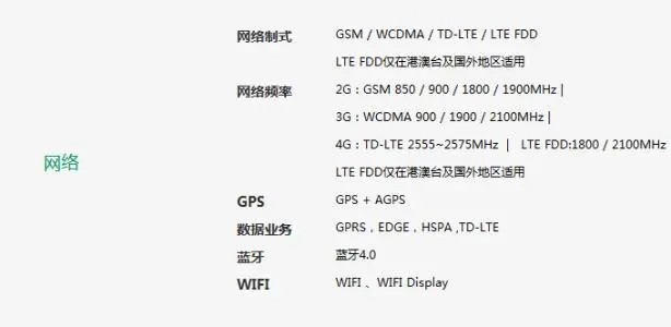 oppor12手机参数配置