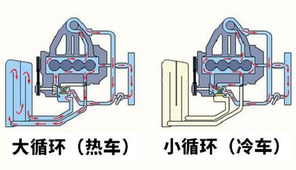 冷却液如何循环