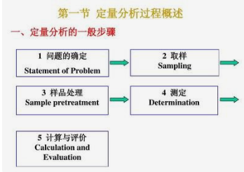 什么叫定量分析