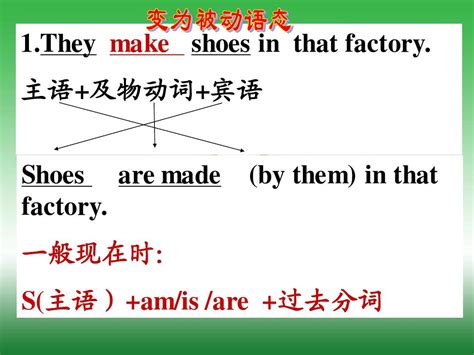 英语被动语态的形式是什么