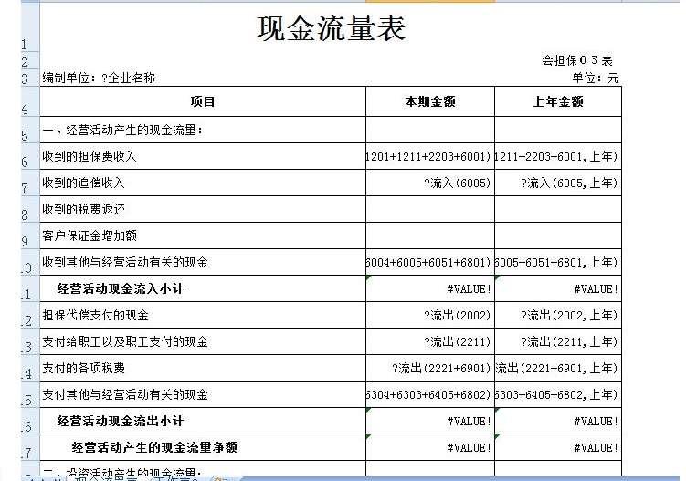 现金流量表的编制方法有哪几种方法