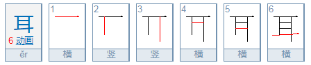 耳是什么意思？