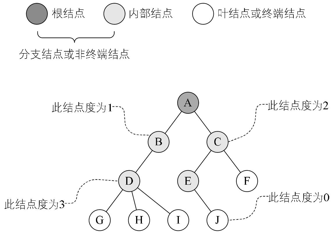 什么是堆？