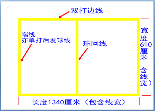 画出标准羽毛球场地图（简图）并标出主要部分的尺寸和各条线的名称