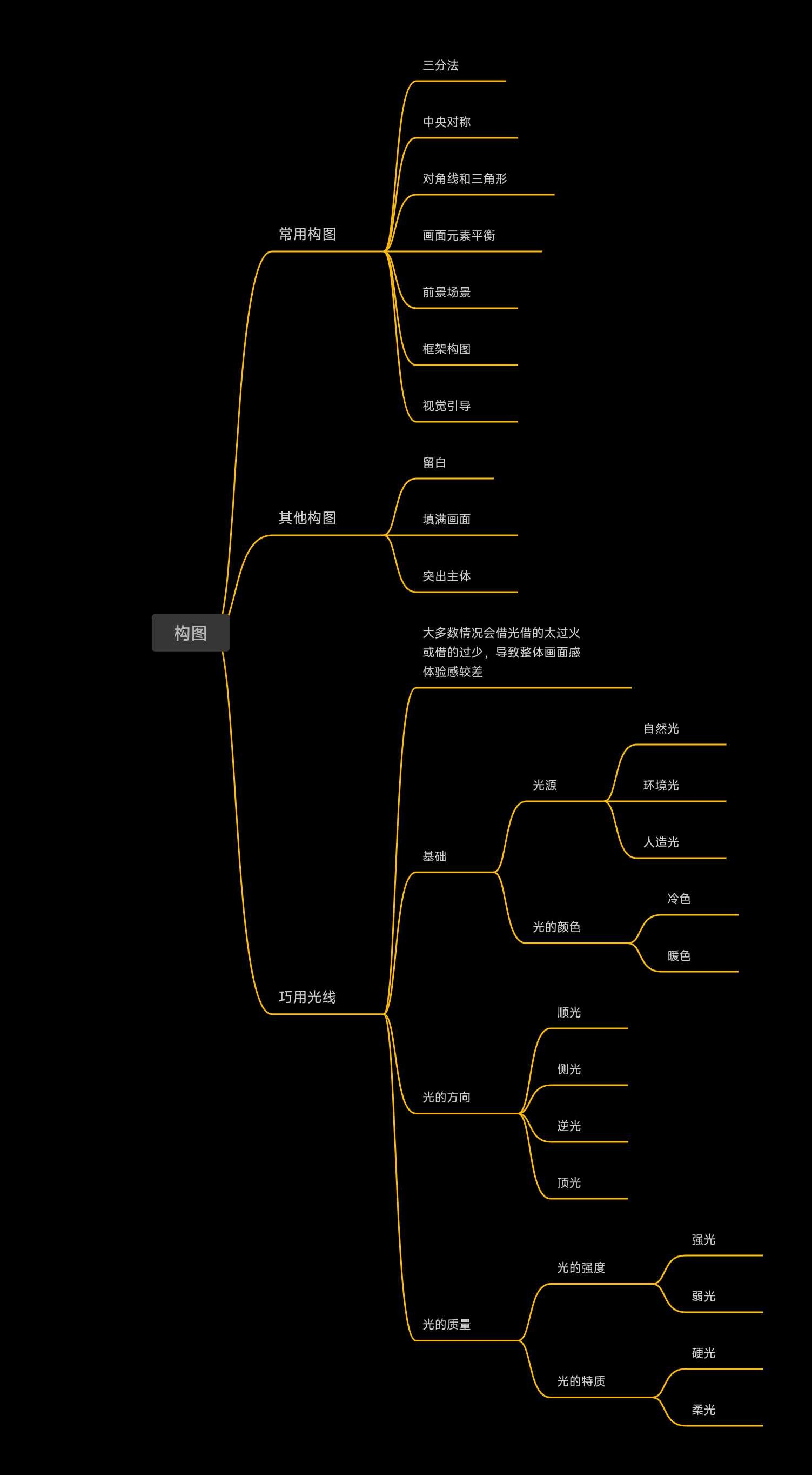 如何学会给拍出好看的照片？