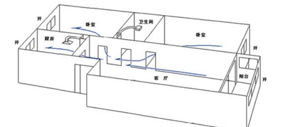 常用的通风方式有哪几种？各有什么特点？