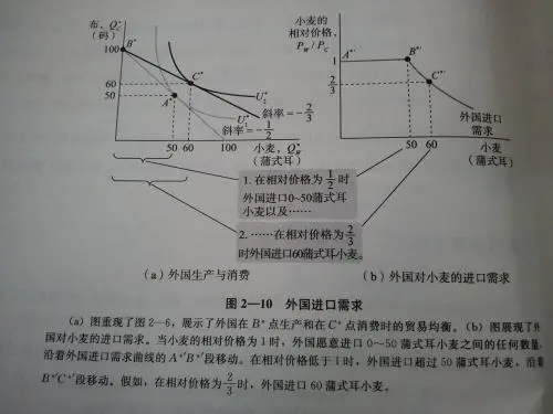 贸易平衡公式