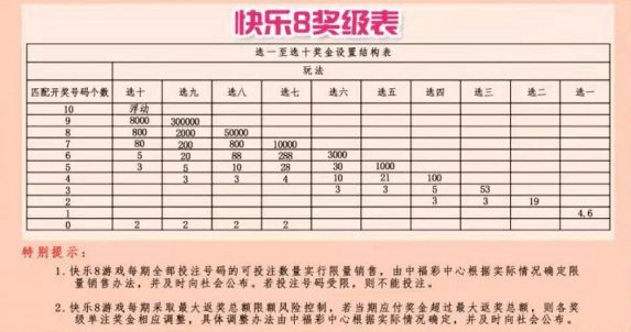 快乐8胆拖复式怎么算奖金