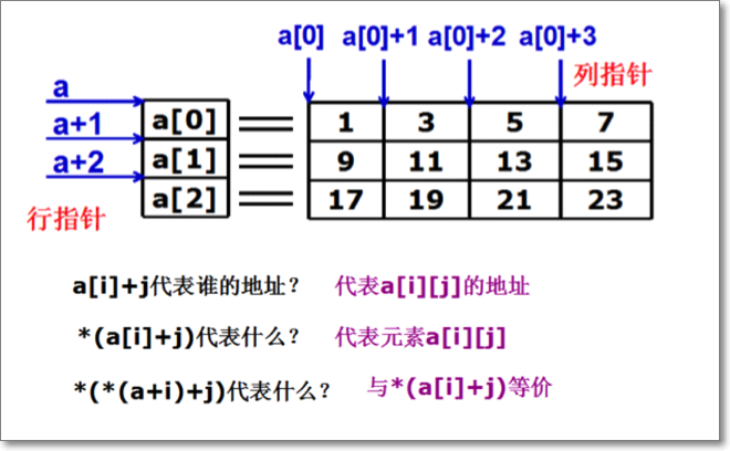 C语言 如何定义字符串数组