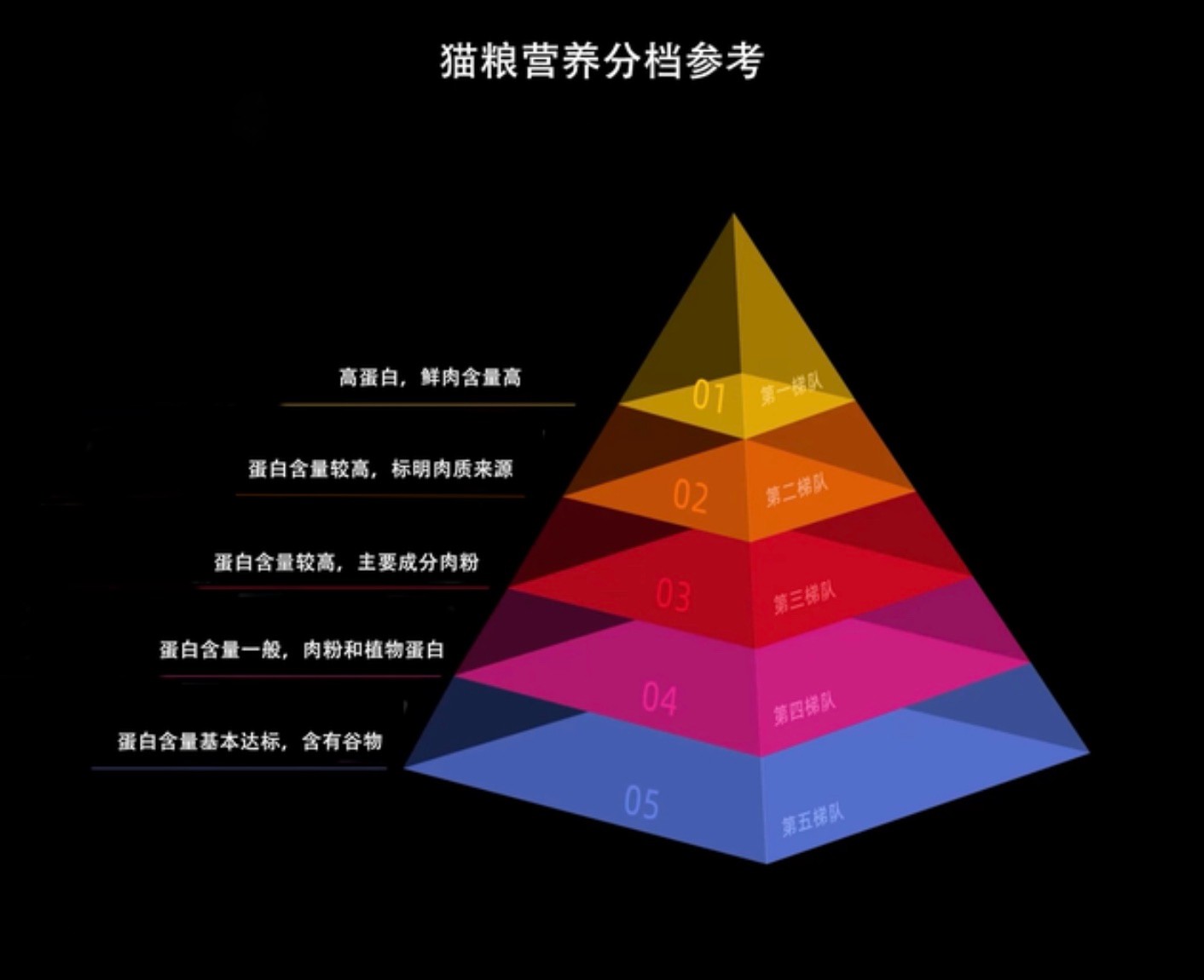 猫粮推荐性价比高排行榜