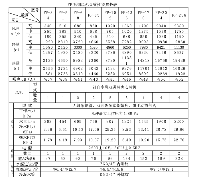 风机盘管的型号和规格