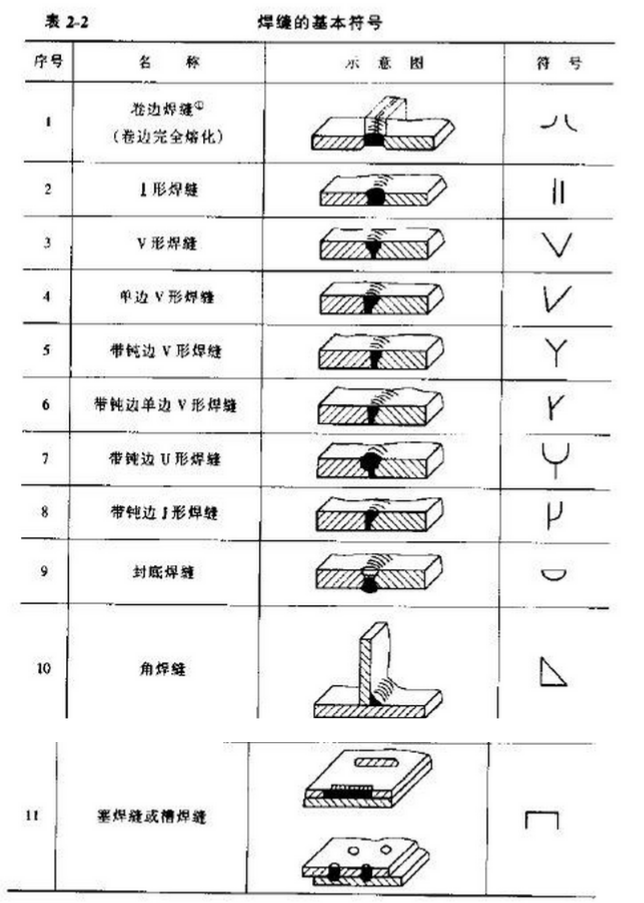 钢结构焊接符号大全