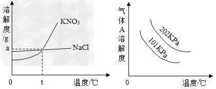 如何来自除去硝酸钾中的氯化钠