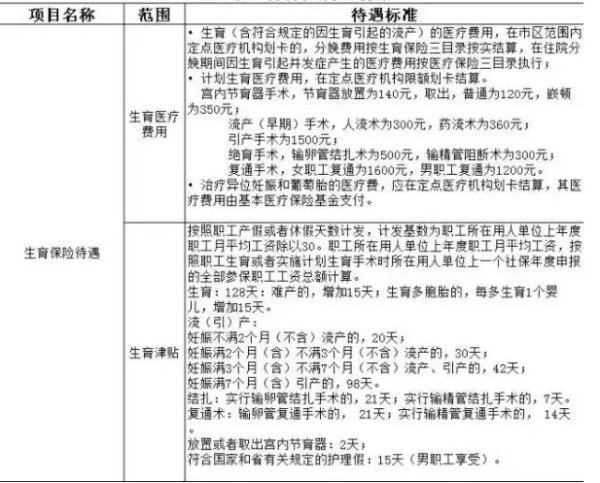 流产了生育保险怎么报销