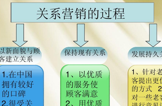 市场补缺是沃尔玛采用的经营策略是什么？