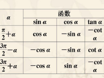 三角函数co来自t的公式是什么？