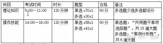 健康管理师是什么？