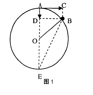 高中物理中向心加速度的公式该如何推导？