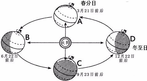 一年之中哪一天白天时间最短？